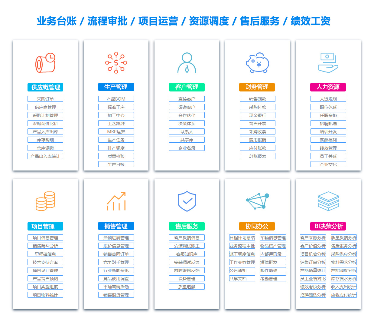 深圳BI软件